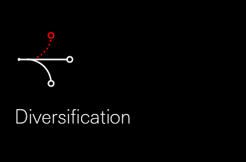 Real assets have historically had a low correlation with other asset classes, including equities, bonds, and other real assets.