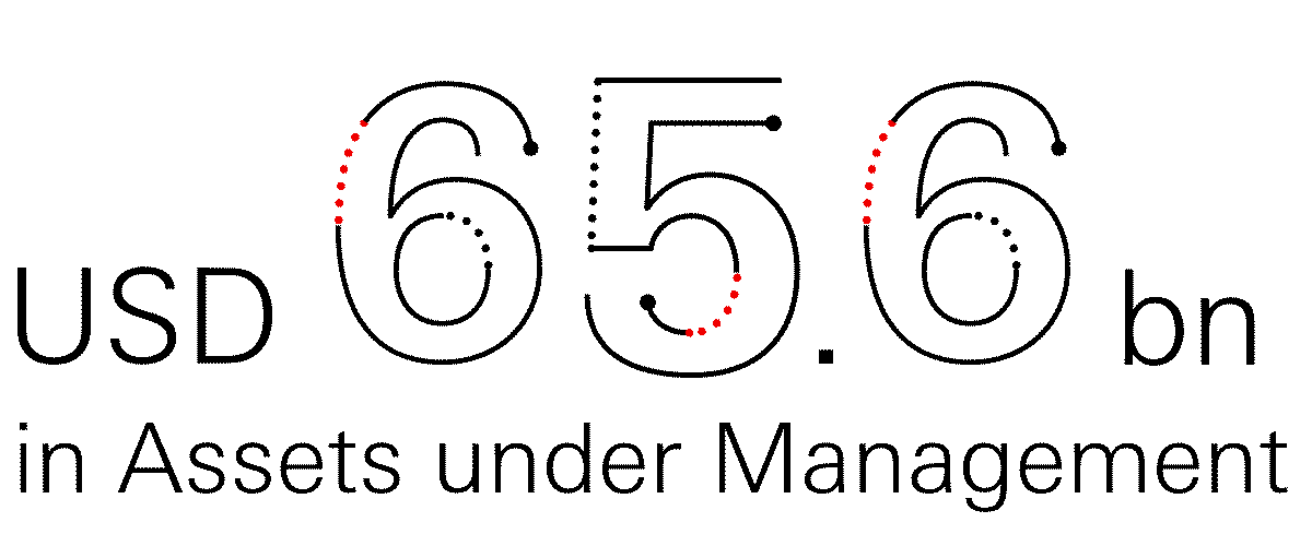 USD 62.6bn in Assets under Management
