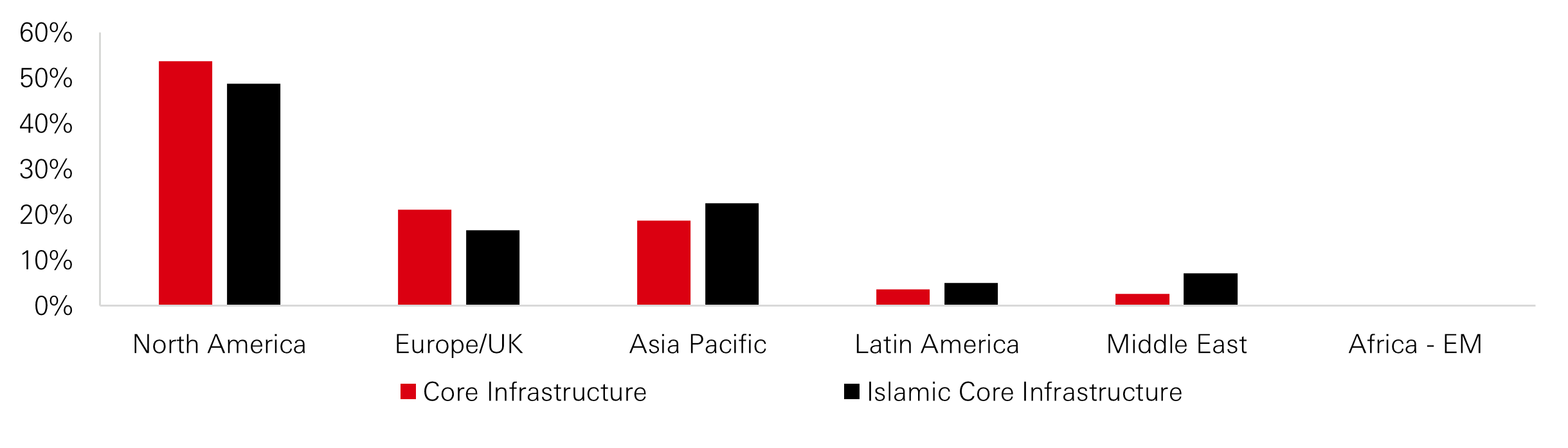 Exhibit 4: Regional mix shift (market cap weights)