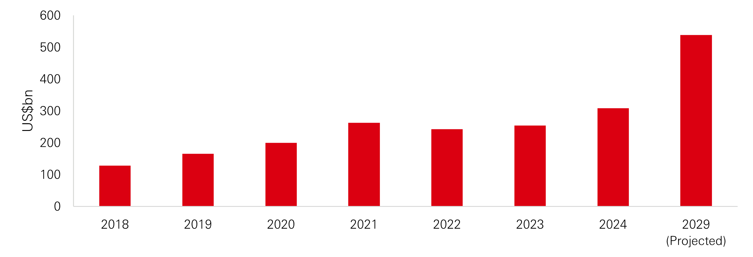 Exhibit 9: Islamic funds AUM growth