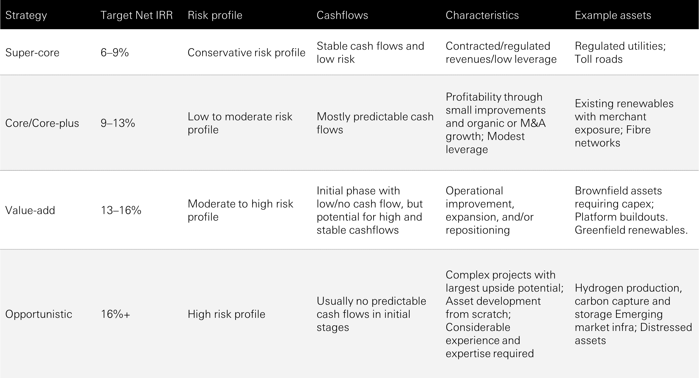 The Case for Private Infrastructure Equity