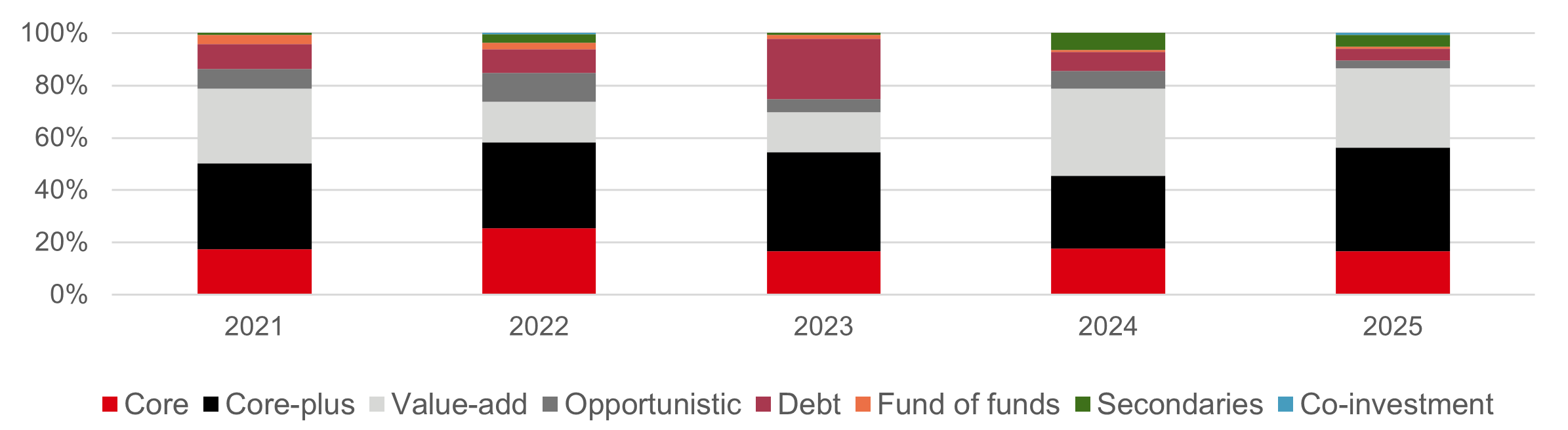 The Case for Private Infrastructure Equity