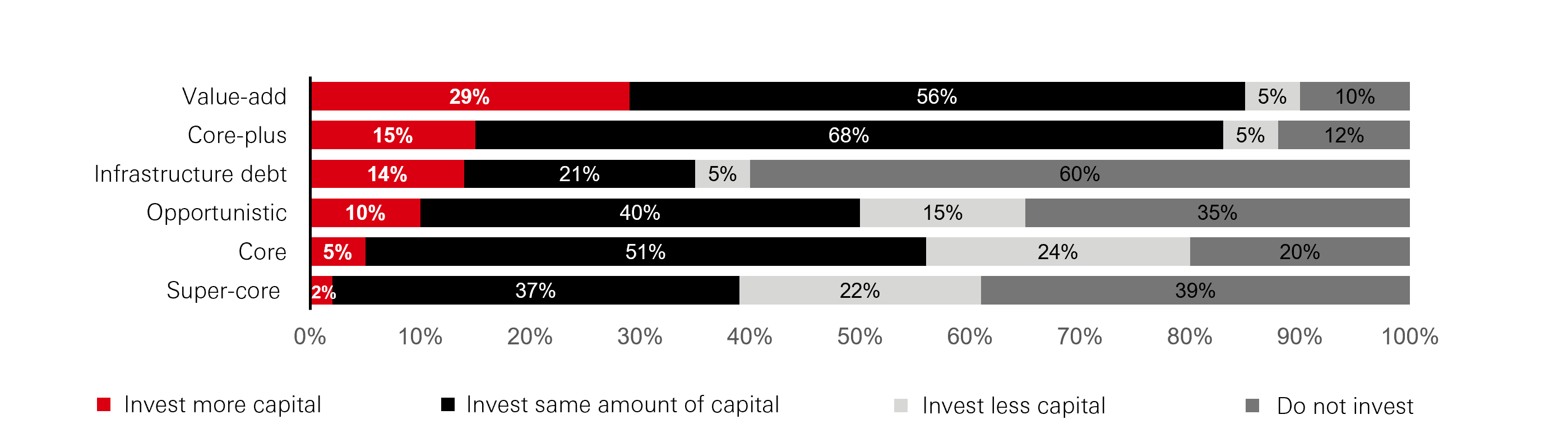 The Case for Private Infrastructure Equity