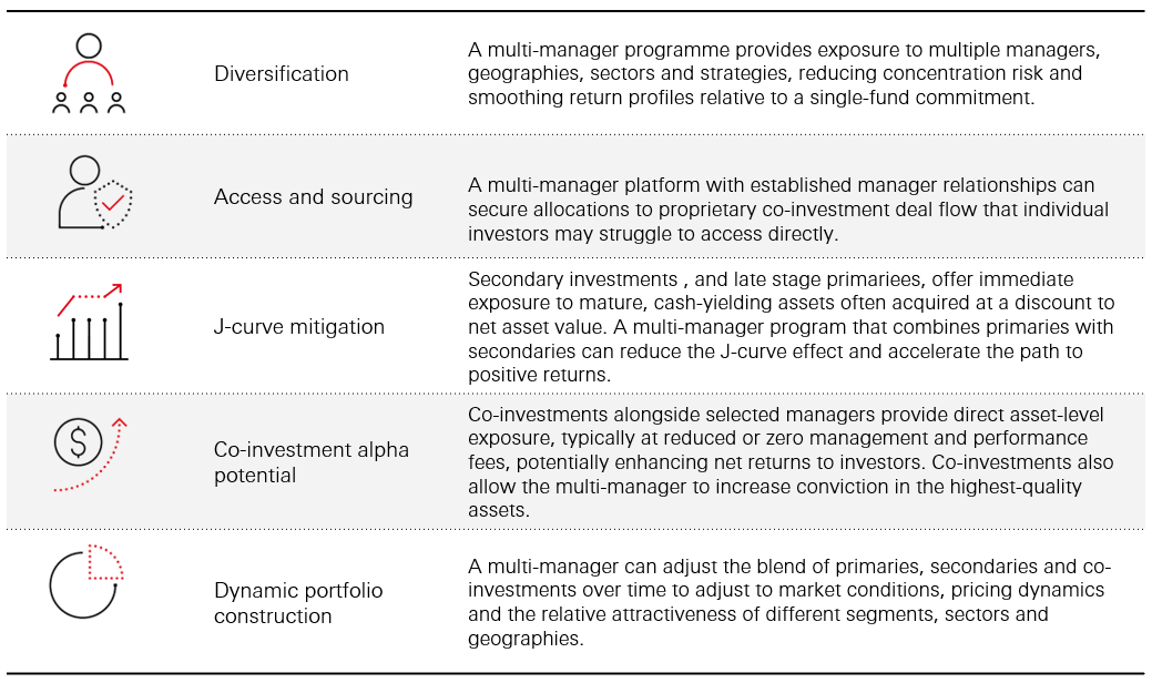 The Case for Private Infrastructure Equity