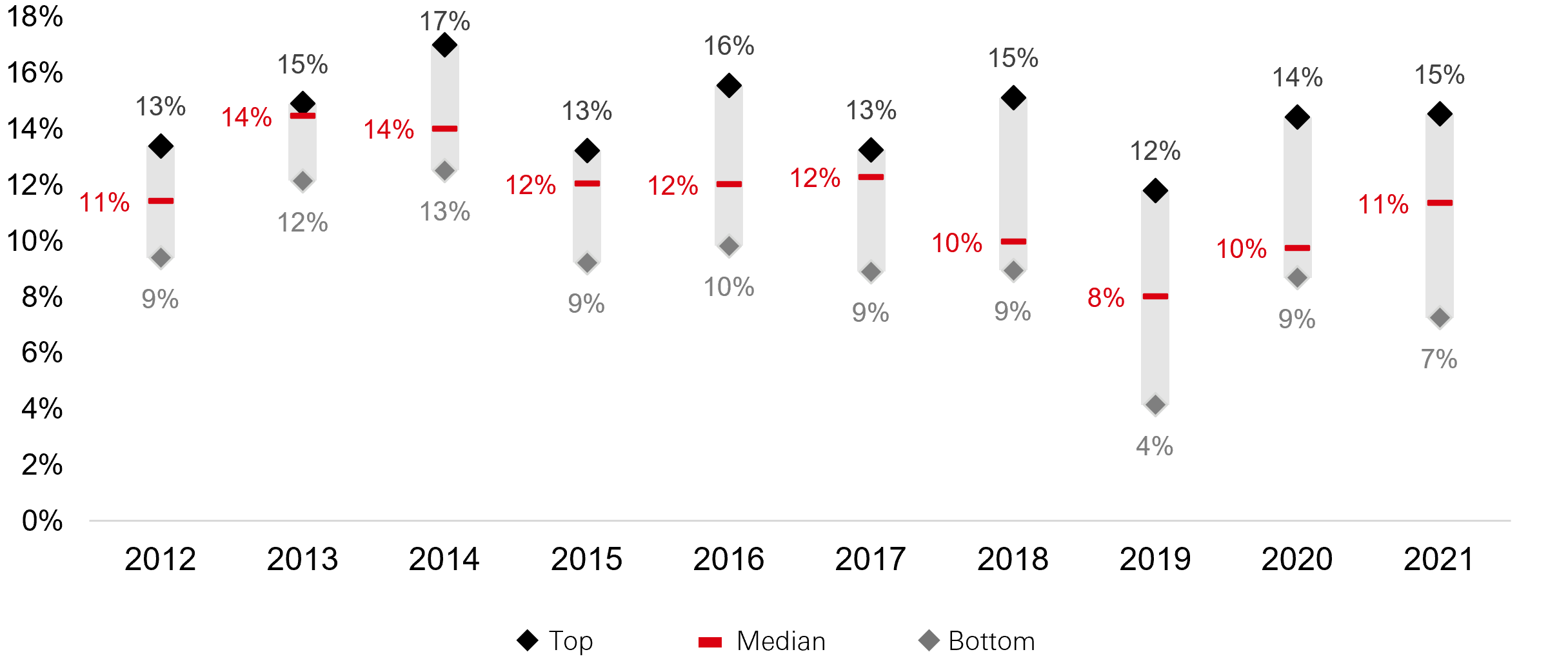 The Case for Private Infrastructure Equity