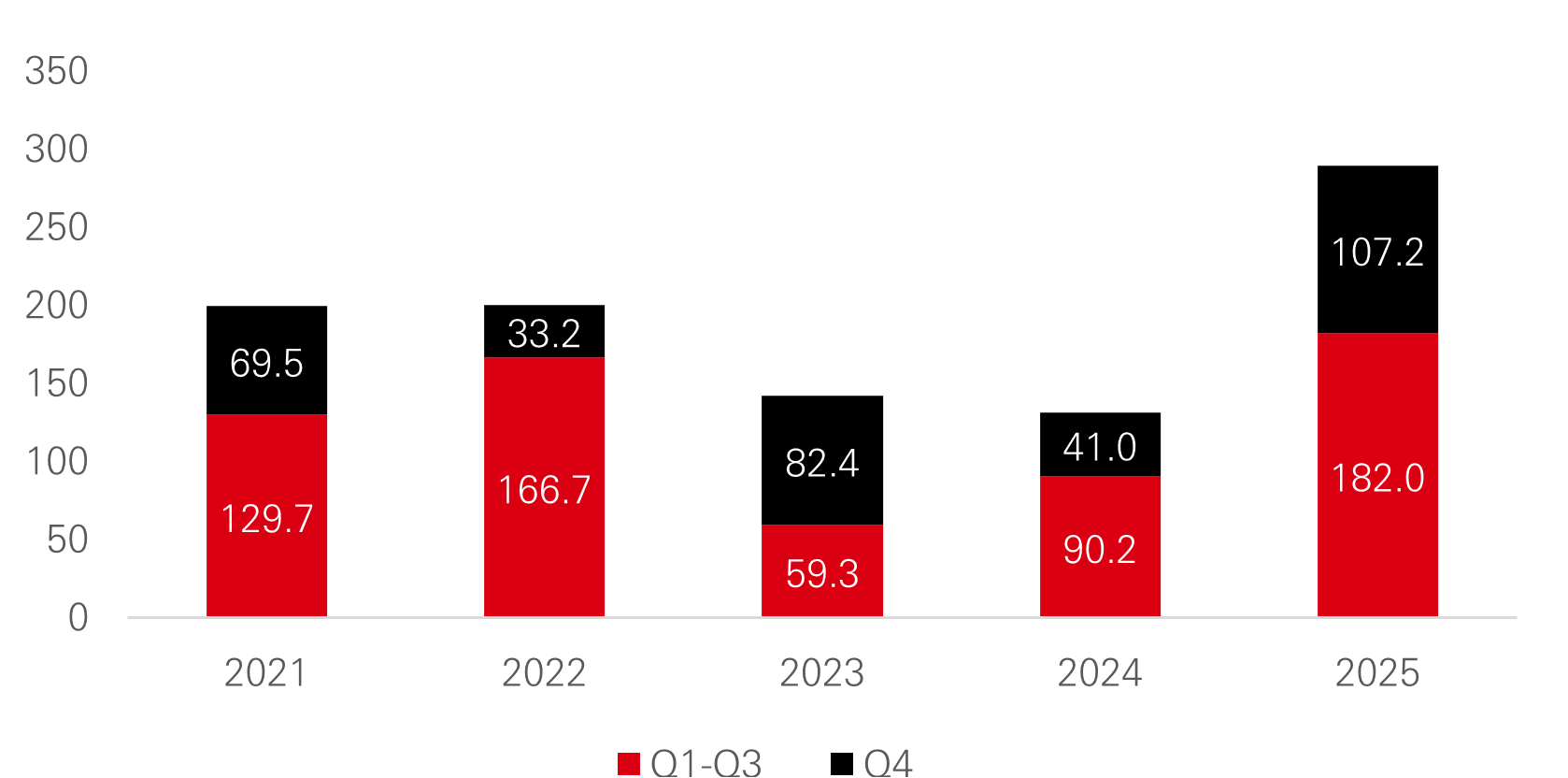 The Case for Private Infrastructure Equity