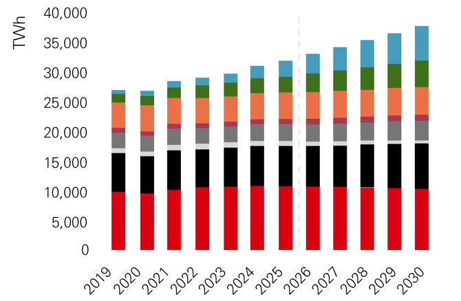 The Case for Private Infrastructure Equity