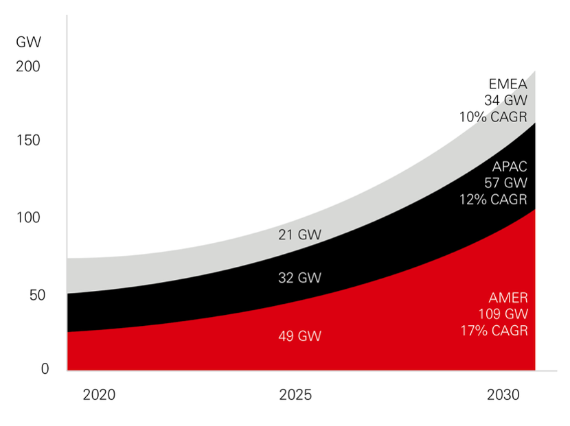 The Case for Private Infrastructure Equity