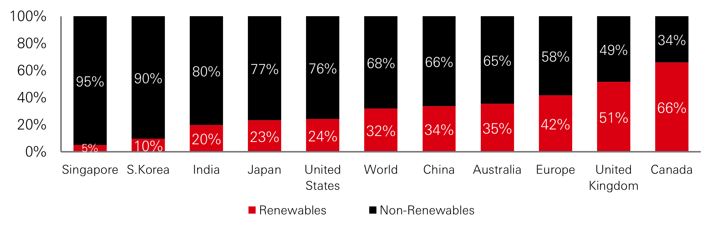 The Case for Private Infrastructure Equity