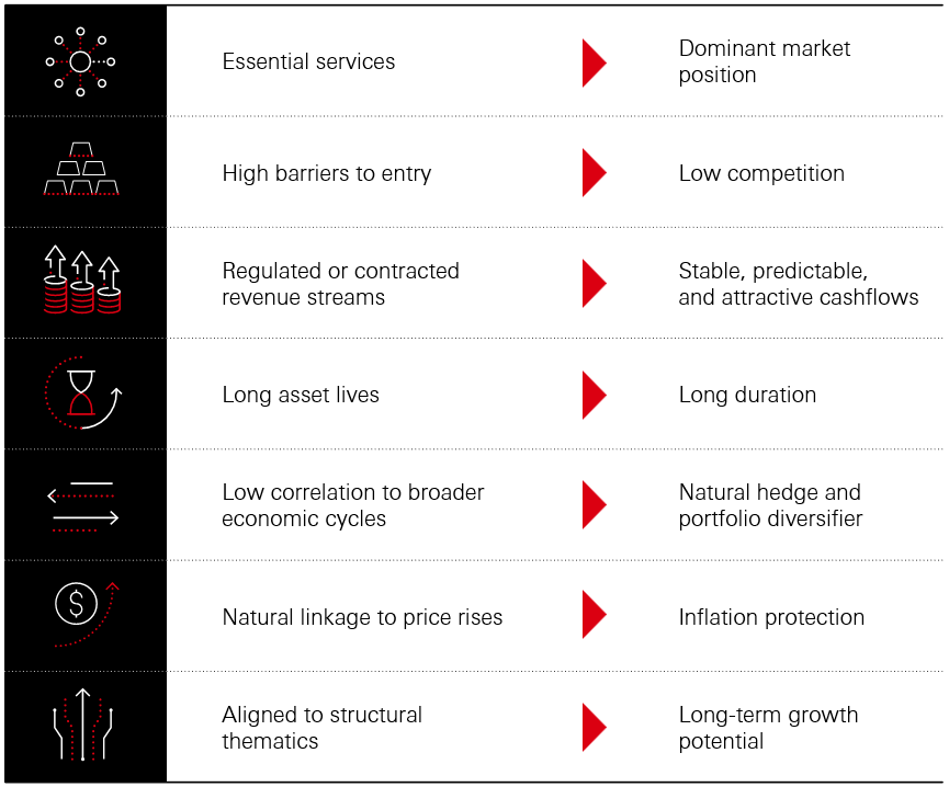 The Case for Private Infrastructure Equity