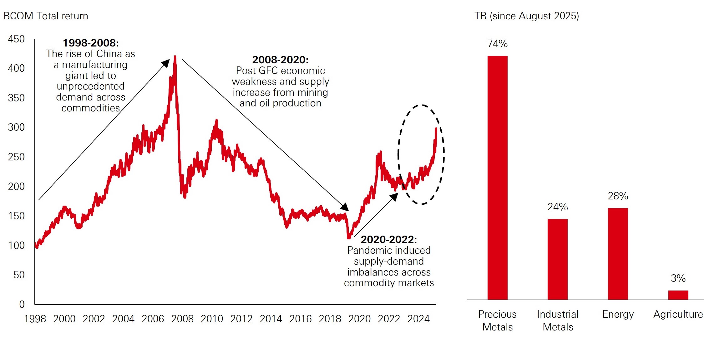 Figure 3: EM response to global risk-off shocks